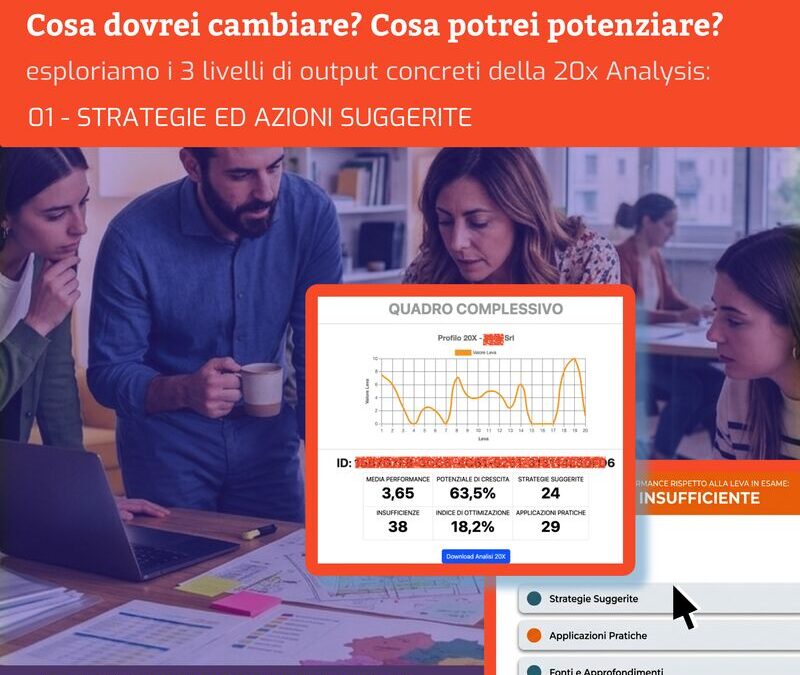 Strategie ed azioni suggerite dalla 20X Analysis